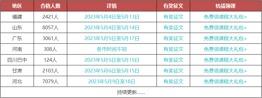 合格名单发放地区