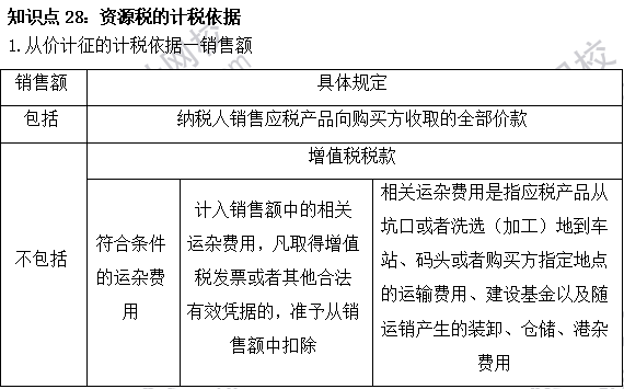 2023注会《税法》基础阶段易混易错知识点（二十八）