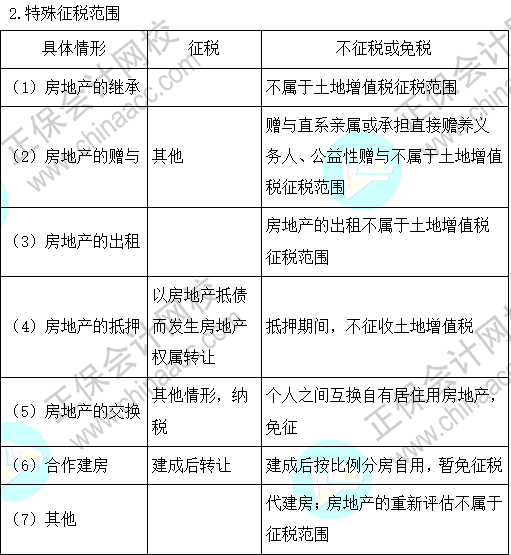 2023注会《税法》基础阶段易混易错知识点（三十五）