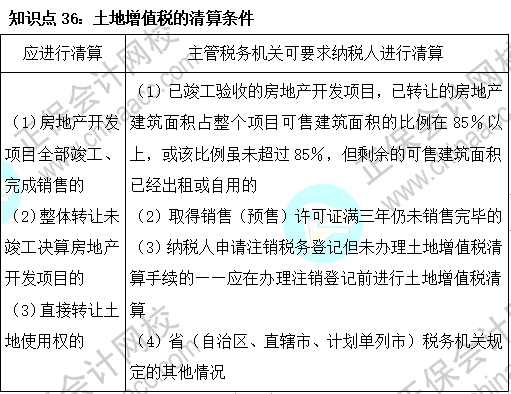 2023注会《税法》基础阶段易混易错知识点（三十六）