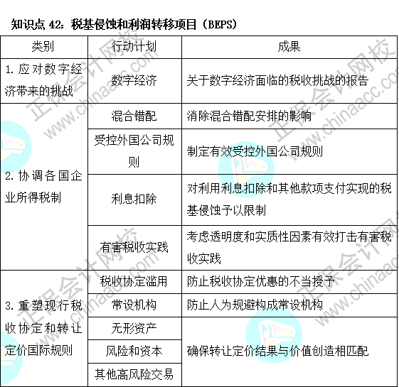 2023注会《税法》基础阶段易混易错知识点（四十二）