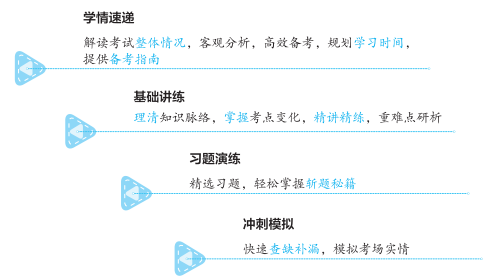 2023年中级会计职称《经典题解》辅导书变化详解