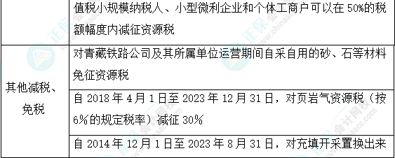 2023注会《税法》基础阶段易混易错知识点（二十九）