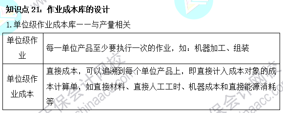 2023注会《财管》基础阶段易混易错知识点（二十一）