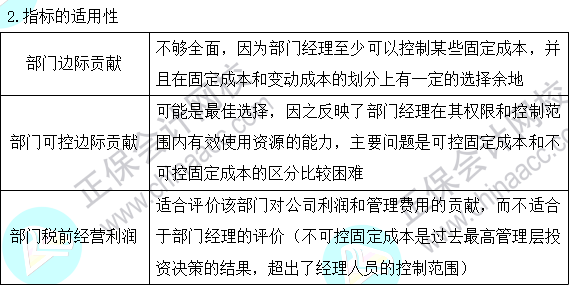 2023注会《财管》基础阶段易混易错知识点（二十五）