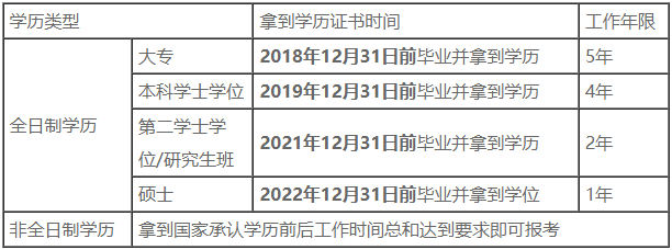 中级会计报考条件-工作年限