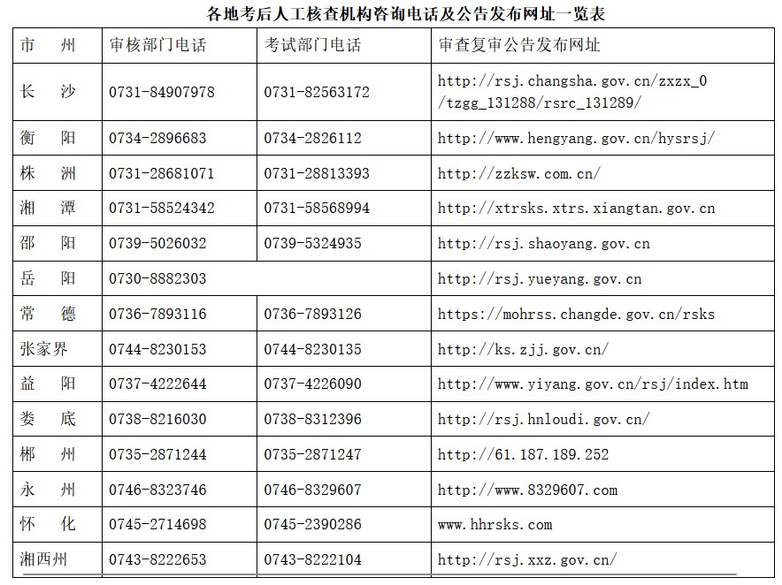 人工核查机构