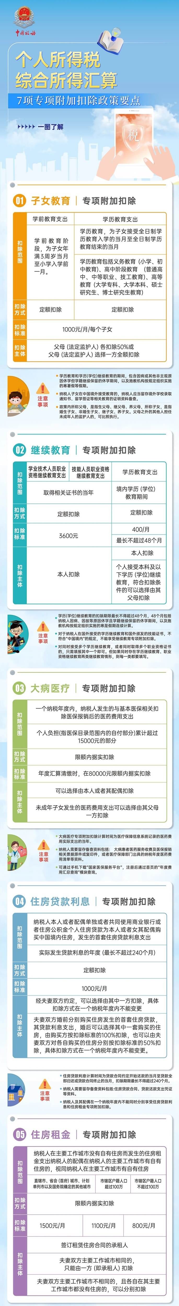 个人所得税综合所得汇算