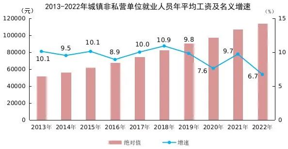 事关社保缴费新基数，你的工资可能要涨...