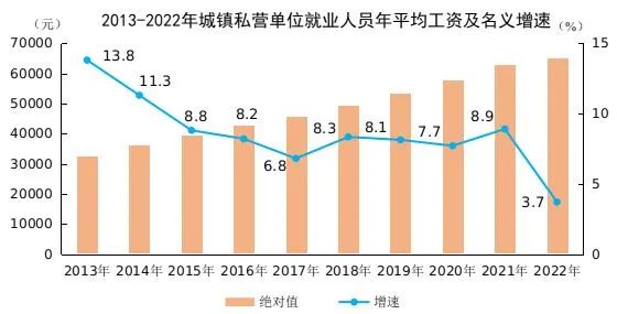 事关社保缴费新基数，你的工资可能要涨...