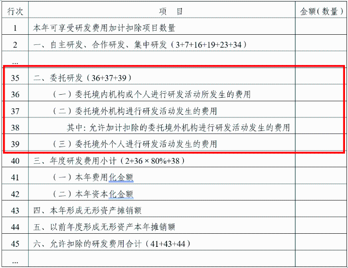 年度企业所得税申报表的填写