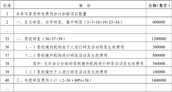 年度企业所得税申报表填写