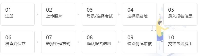 经济师报名流程