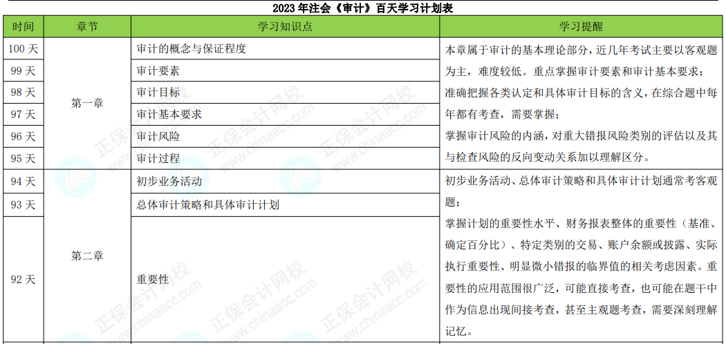 百天学习计划