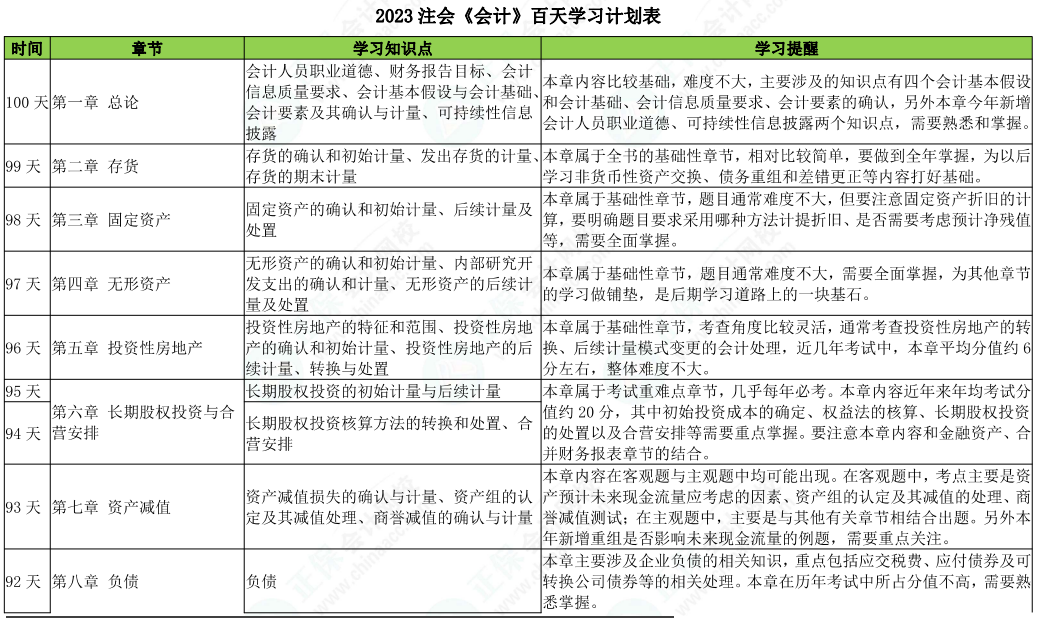 百天学习计划