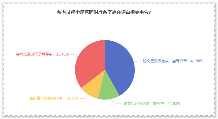 高会考后别松懈 评审论文再不准备就来不及了！