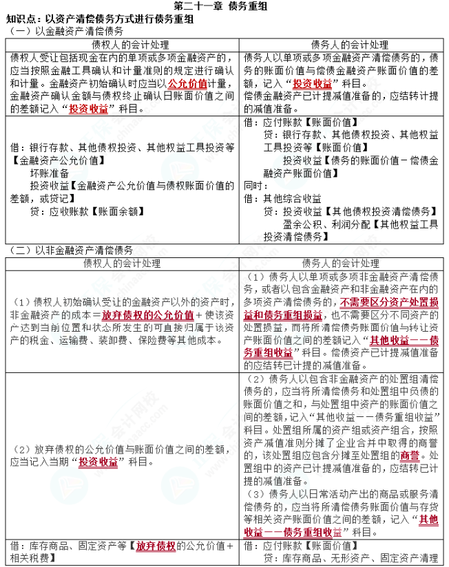 2023cpa《会计》第二十一章基础备考易错易混知识点