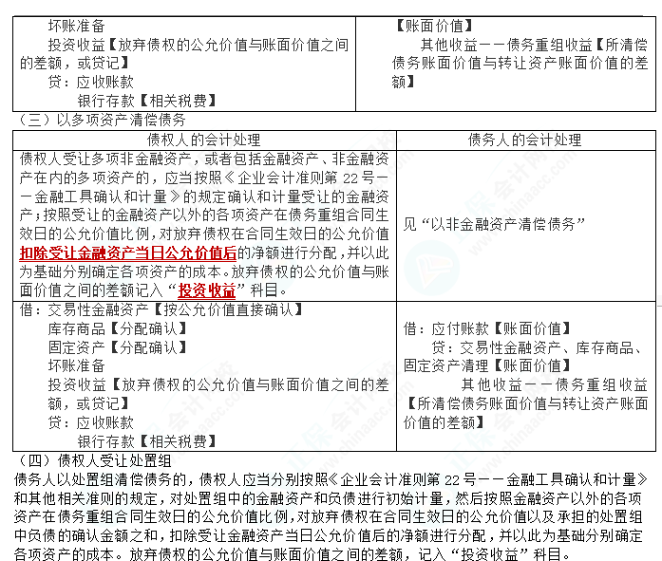 2023cpa《会计》第二十一章基础备考易错易混知识点