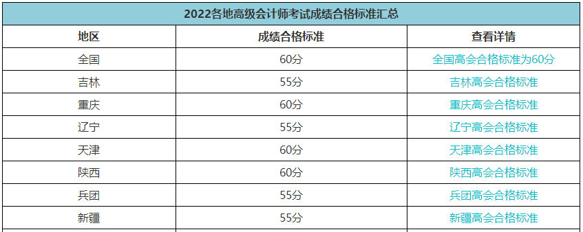 2023年高会考多少分可以参加评审？