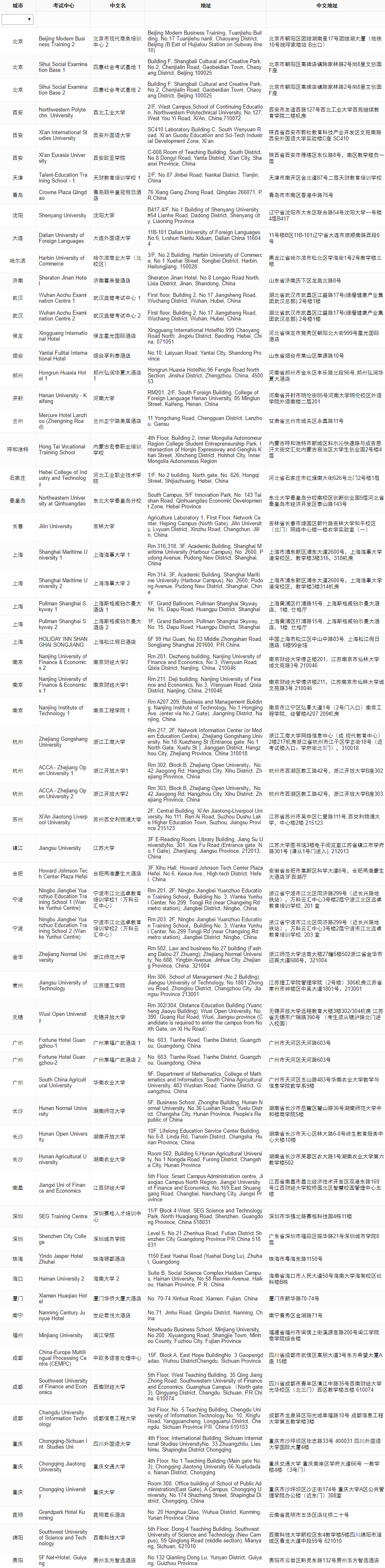 【与你有关】ACCA分季机考考点信息汇总