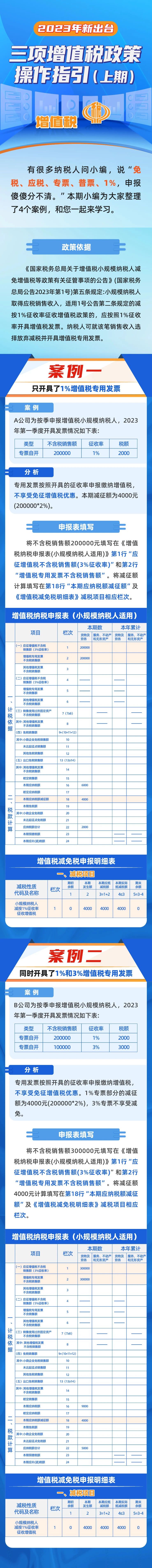 2023年新出台三项增值税政策操作指引（上期）