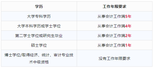 中级会计考试报名条件