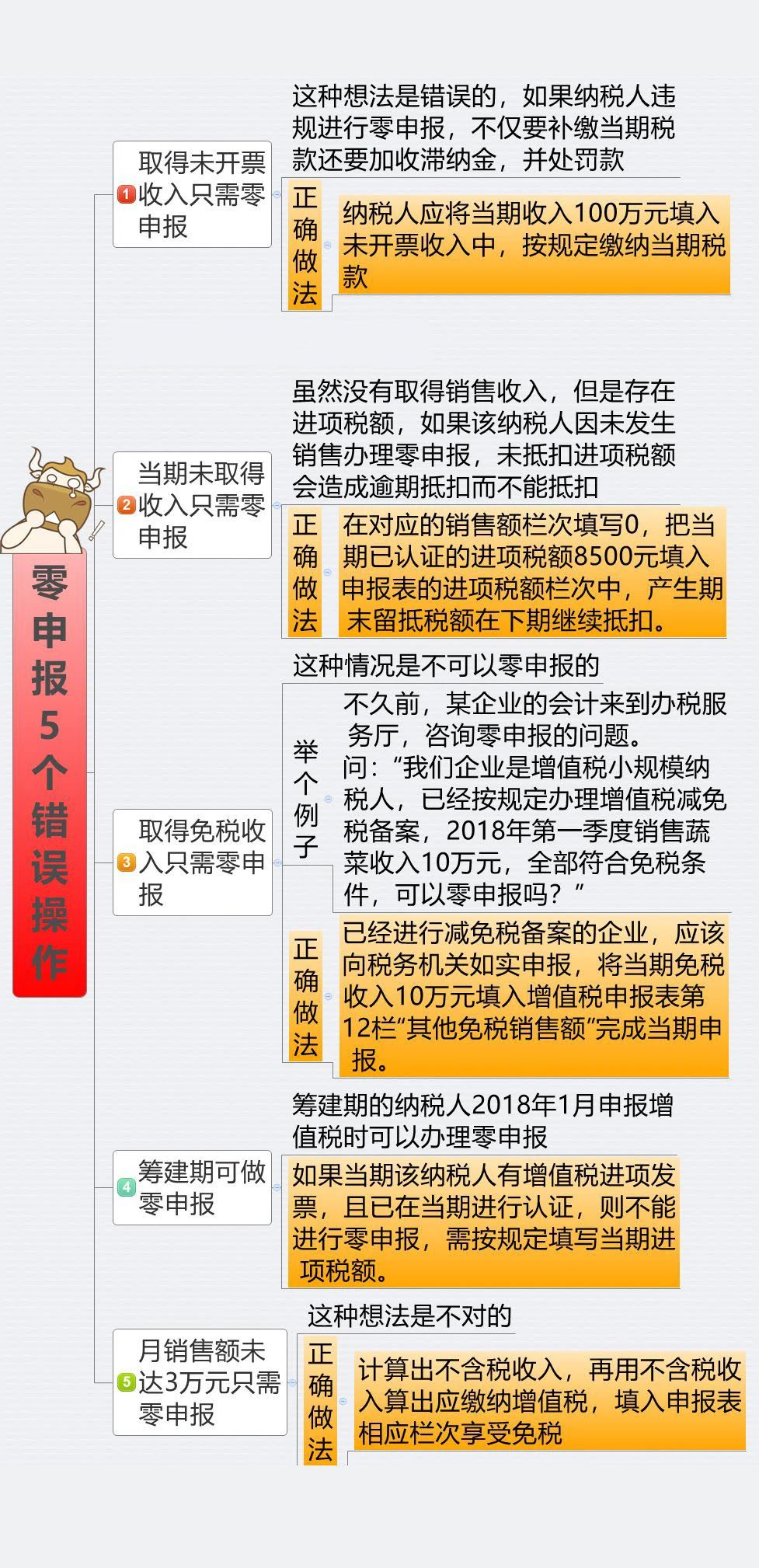 零申报5个错误操作 会计人马上要自查