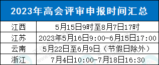 两地开始申报！2023高会评审最新消息！