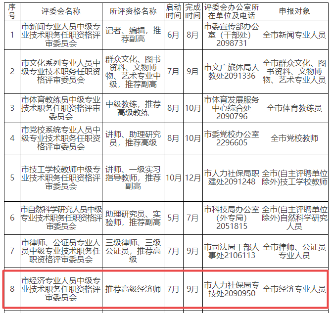 丽水2023高级经济师职称评审