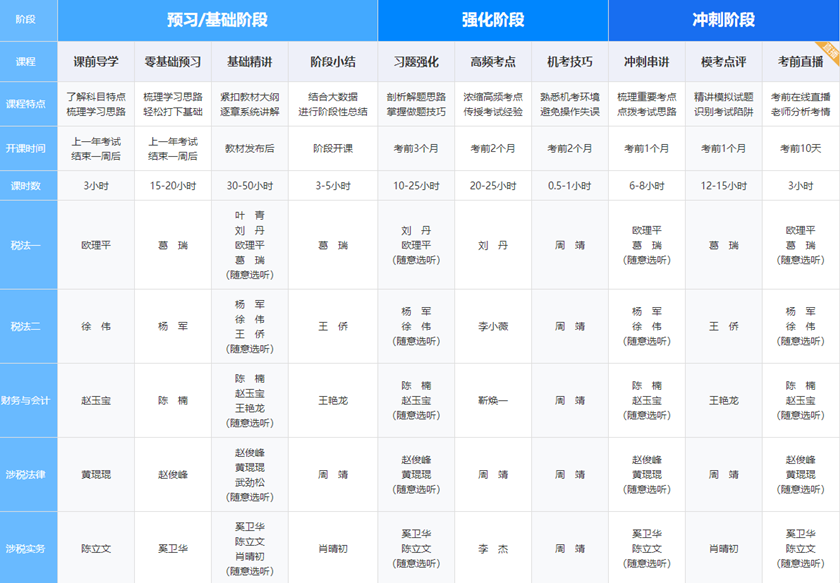 畅学旗舰班课程安排8