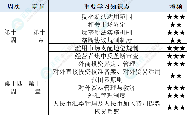 经济法