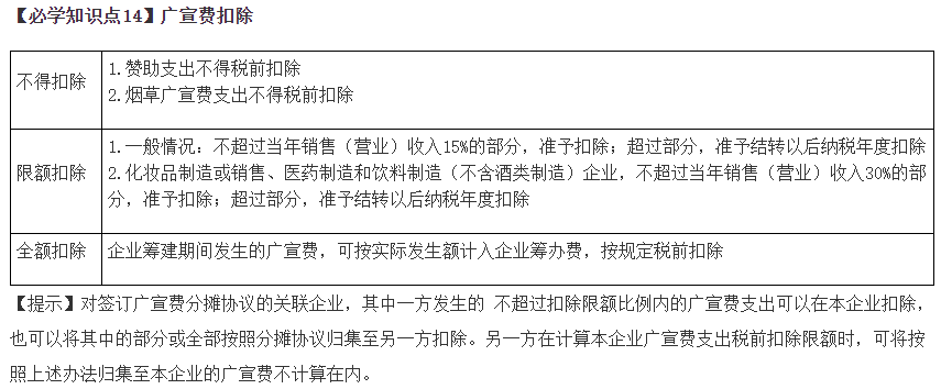 2023年注会《税法》基础阶段必学知识点