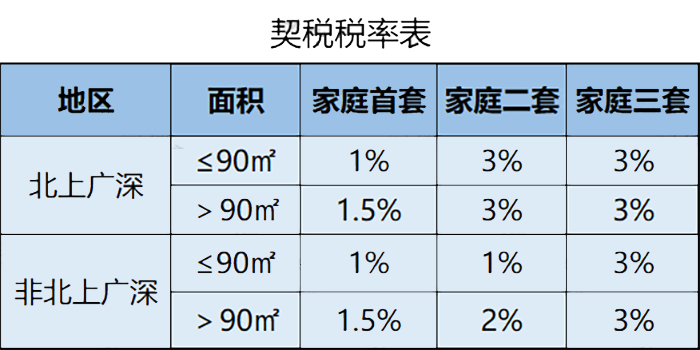 税率4‰，6‰！即日起，个人转让住房都交这些税！