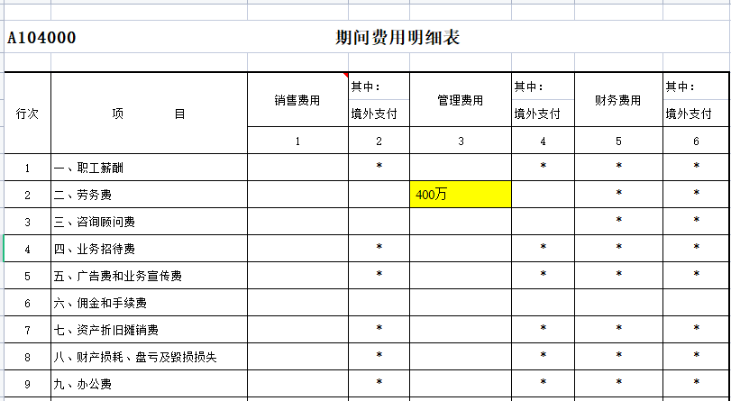 有企业被查！咨询费过高将被税务局预警......