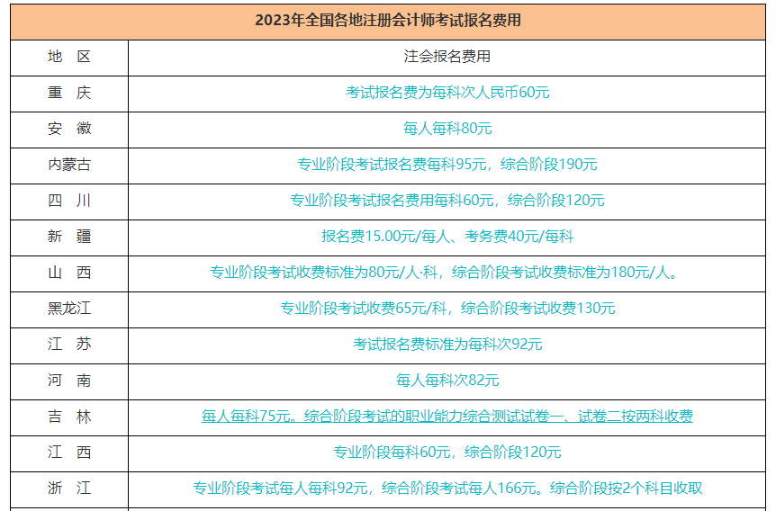 CPA考试8月进行！这几个重要时间节点请你关注！