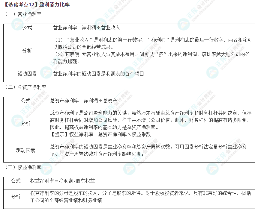 2023年注会《财管》基础阶段必学知识点