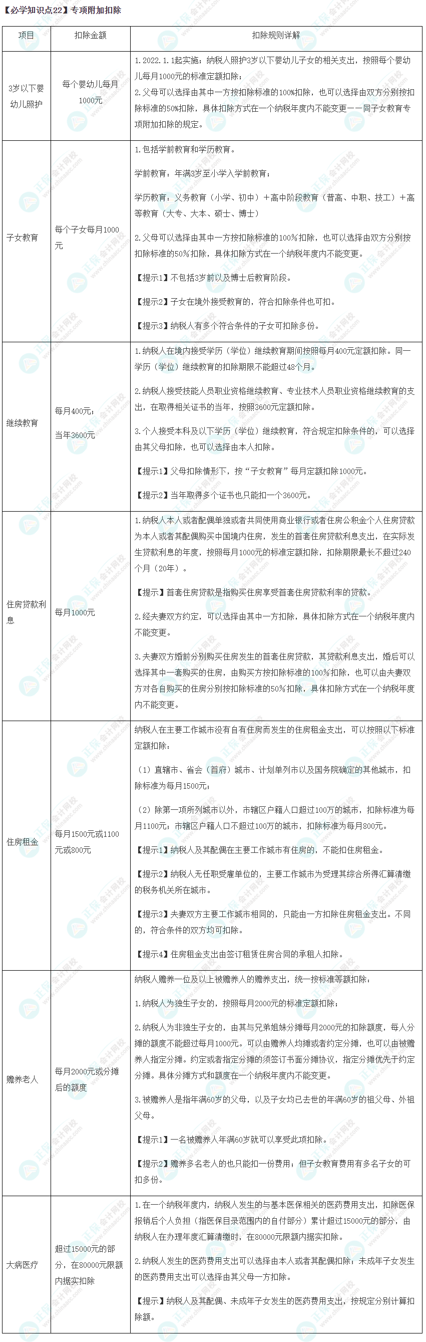 2023年注会《税法》基础阶段必学知识点