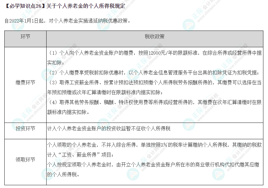 2023年注会《税法》基础阶段必学知识点