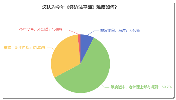 初级会计考试到底难不难？听听考完的小伙伴如何说！