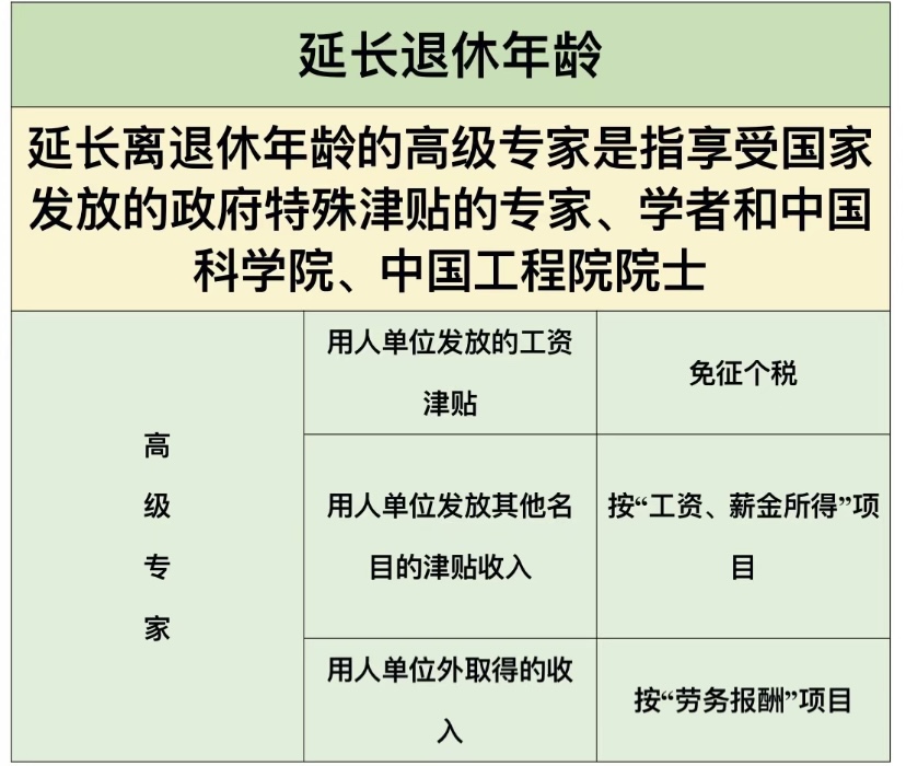 离退休人员工资的税务处理