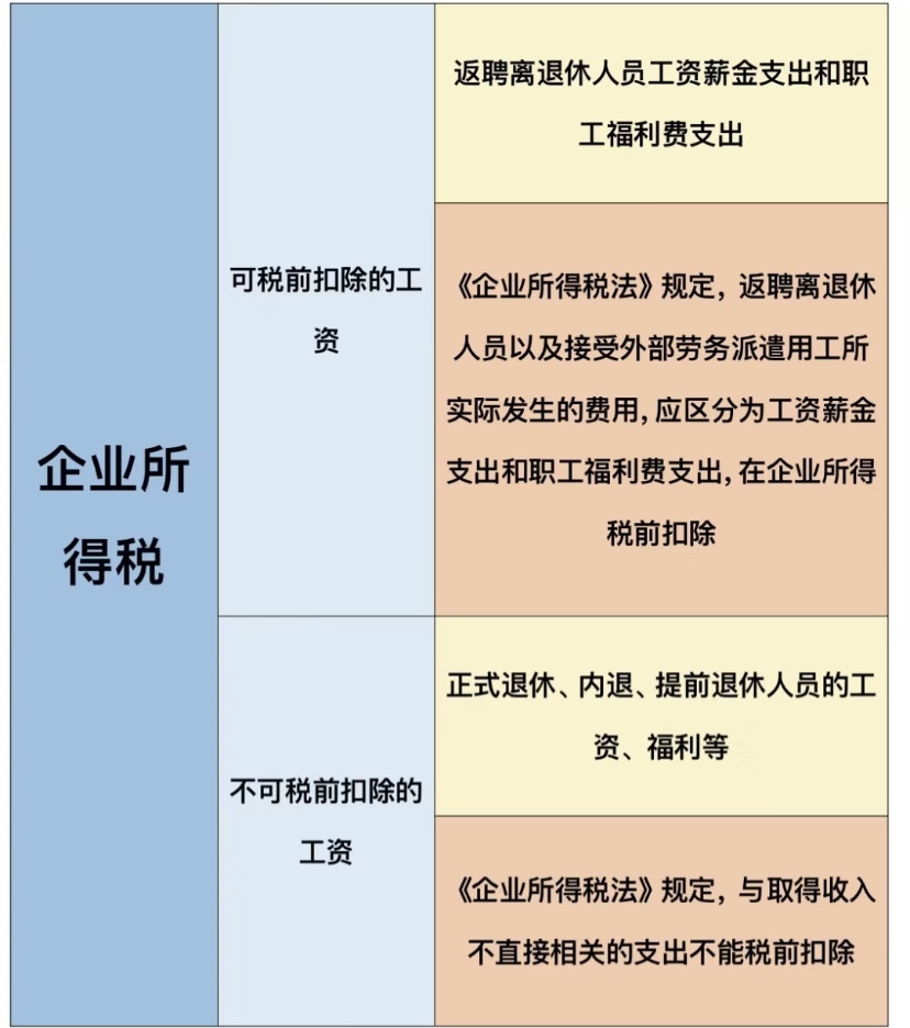 离退休人员工资的税务处理