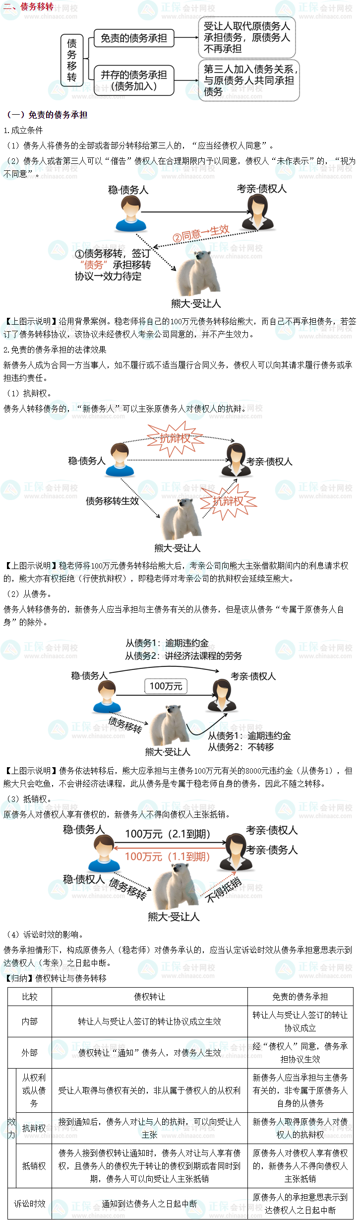 2023中级会计《经济法》之债权转让和债务承担