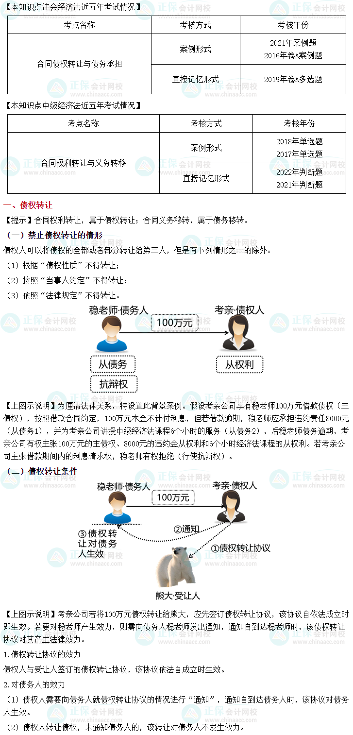 2023中级会计《经济法》之债权转让和债务承担