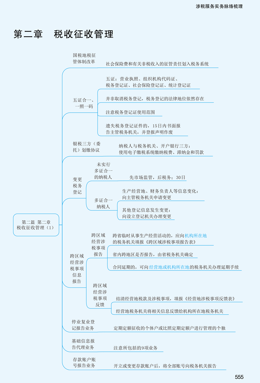 实务思维导图第二章