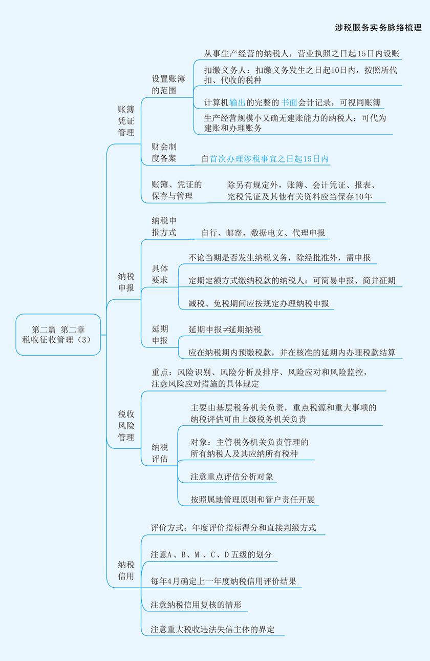 实务思维导图第二章3