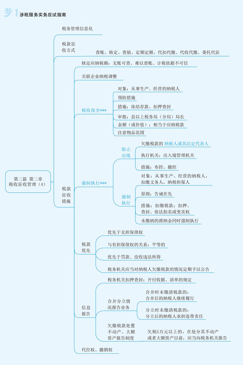 实务思维导图第二章4