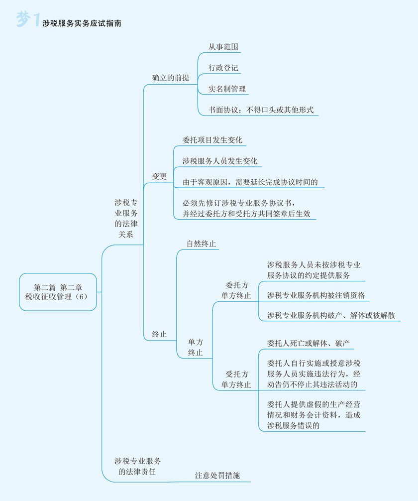 实务思维导图第二章6