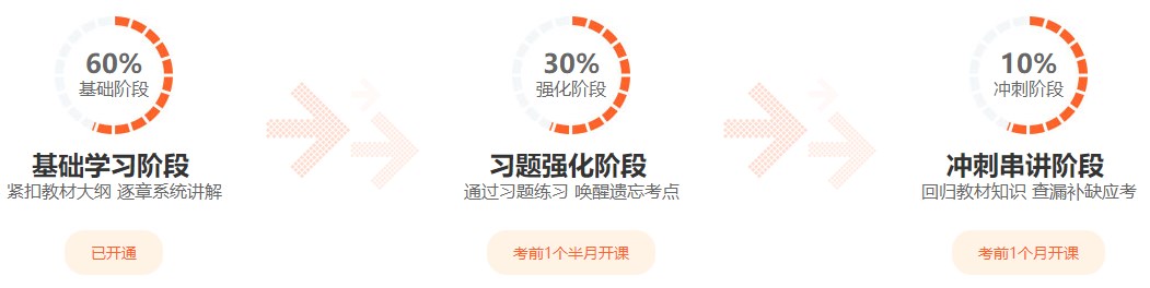 想高性价比拿下2023初级经济师考试？超值精品班不能错过！