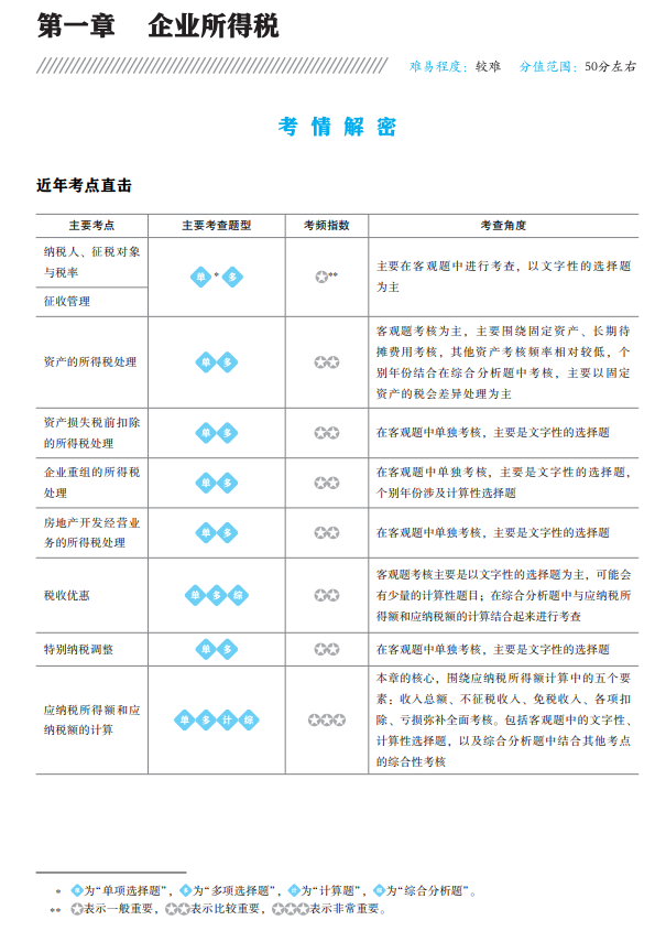 税法二应试指南试读1