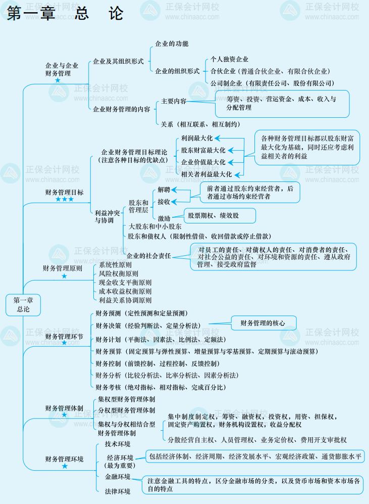 想要中级会计备考实用干货？来参加答题闯关赛啊！